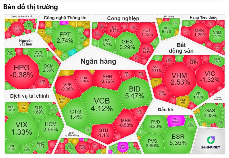 Thị trường Việt Nam gây sốc châu Á: VN-Index lập đỉnh mới giữa làn sóng bán tháo toàn cầu