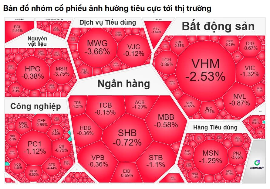 Thị trường Việt Nam gây sốc châu Á: VN-Index lập đỉnh mới giữa làn sóng bán tháo toàn cầu