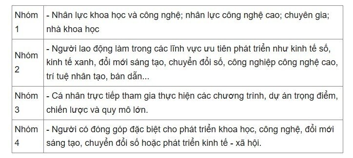 Hà Nội đề xuất tặng biệt thự, căn hộ cho nhân lực chất lượng cao