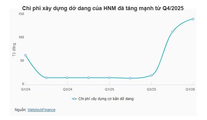 Ngành sữa quý 1/2026: Lợi nhuận phân hóa dưới sức ép chi phí