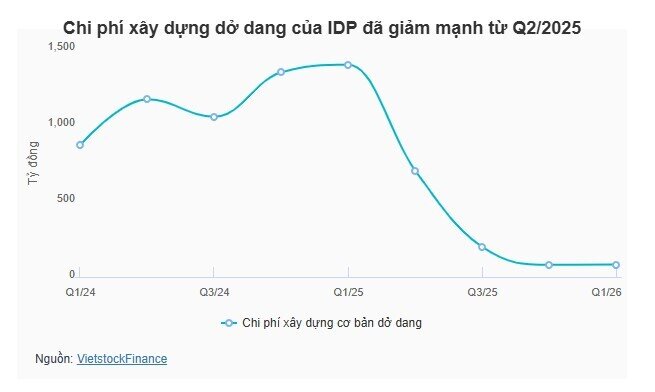 Ngành sữa quý 1/2026: Lợi nhuận phân hóa dưới sức ép chi phí