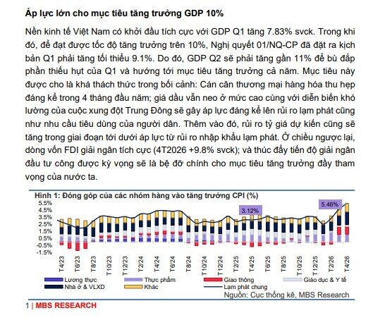 Việt Nam cần tăng trưởng GDP gần 11% trong quý 2 để bù đắp hụt nhịp quý 1