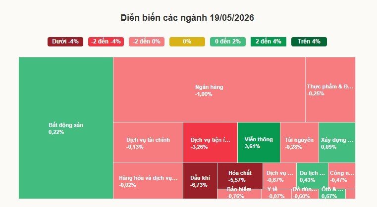 VN-Index không chinh phục được mốc 1.950 điểm