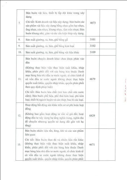 Tỷ phú Trần Đình Long muốn phân phối điện, bán lẻ ô tô, giường tủ