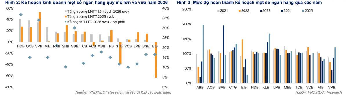 Bất động sản tiếp tục là “điểm nghẽn” tín dụng?