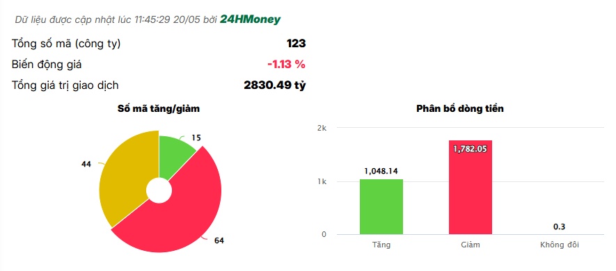 Cổ phiếu bất động sản nằm sàn hàng loạt, chuyện gì đang xảy ra?