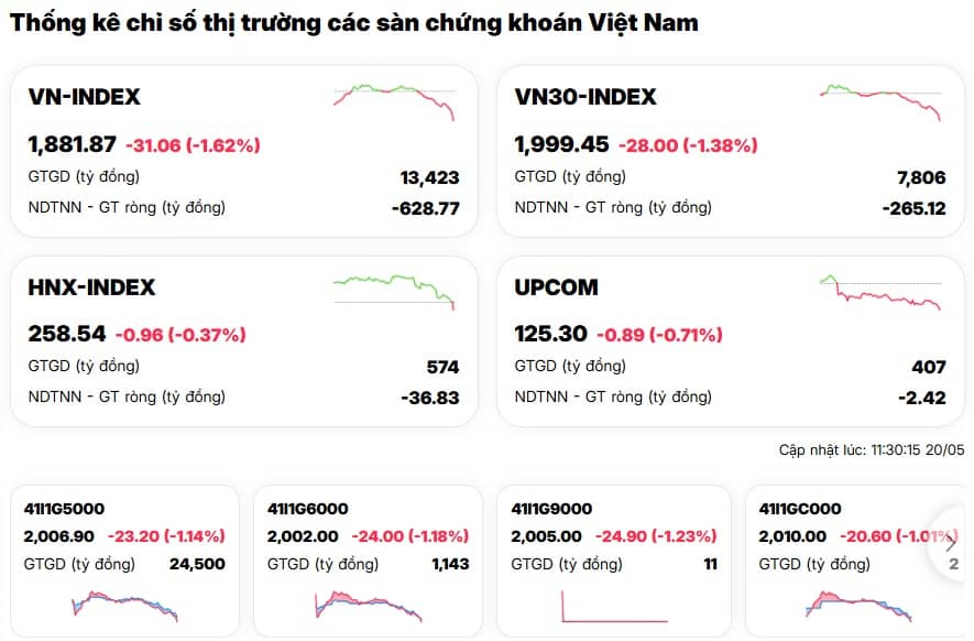Cổ phiếu bất động sản nằm sàn hàng loạt, chuyện gì đang xảy ra?