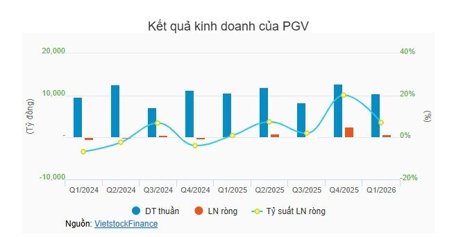 Quý 1: Nhiệt điện lãi đậm
