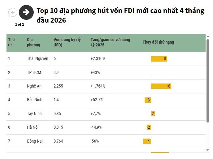 Vì sao Hà Nội chưa hút được nhà đầu tư chiến lược như Samsung, Nvidia?