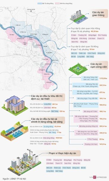 Bốn nhóm dự án trục đại lộ cảnh quan sông Hồng