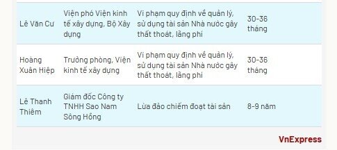 Cựu bộ trưởng Kim Tiến bị đề nghị 5-6 năm tù, phải nộp 108 tỷ đồng