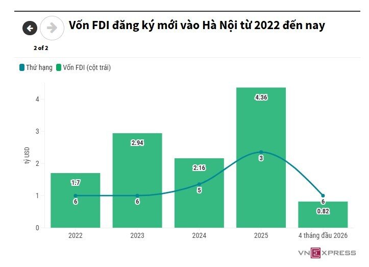 Vì sao Hà Nội chưa hút được nhà đầu tư chiến lược như Samsung, Nvidia?