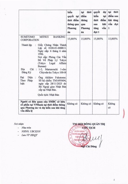 Thêm một ngân hàng chuẩn bị nâng vốn điều lệ lên 100.000 tỷ đồng