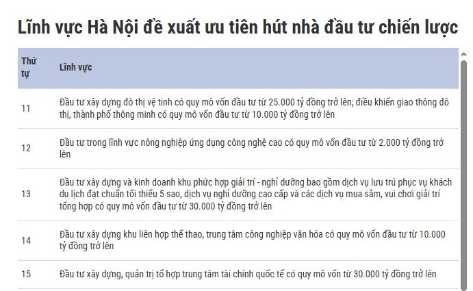 Vì sao Hà Nội chưa hút được nhà đầu tư chiến lược như Samsung, Nvidia?