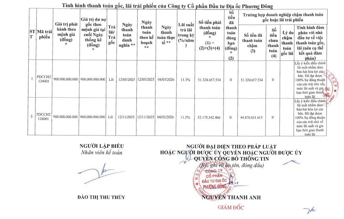 Thoát lỗ nhưng thành viên Pi Group vẫn “gánh” khoản nợ hơn 1.200 tỷ đồng