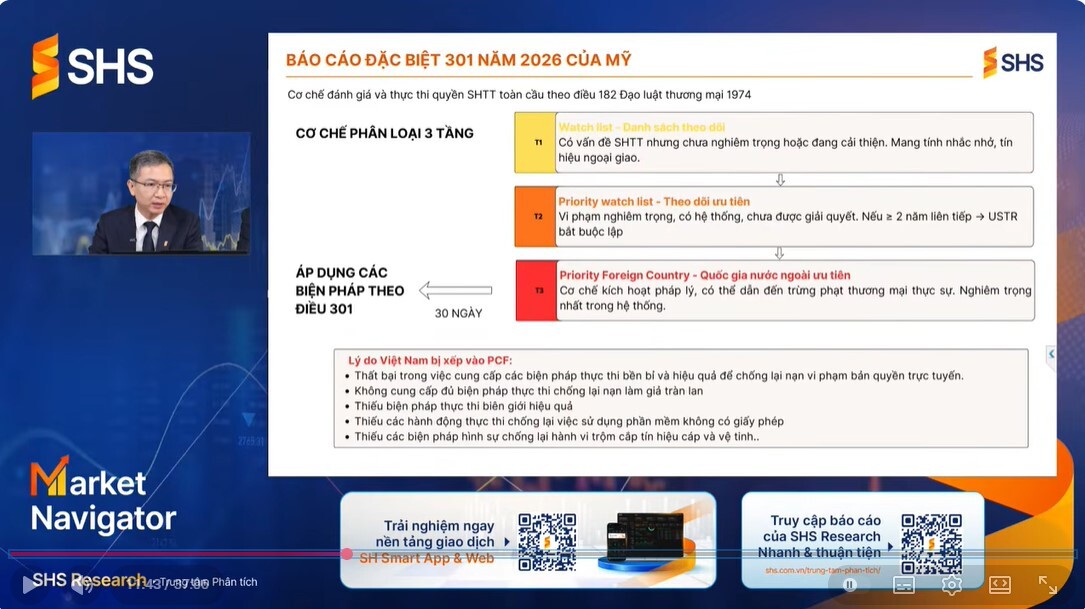 Mỹ đưa Việt Nam vào danh sách rủi ro cao nhất, chuyên gia lo ngại tác động lan rộng