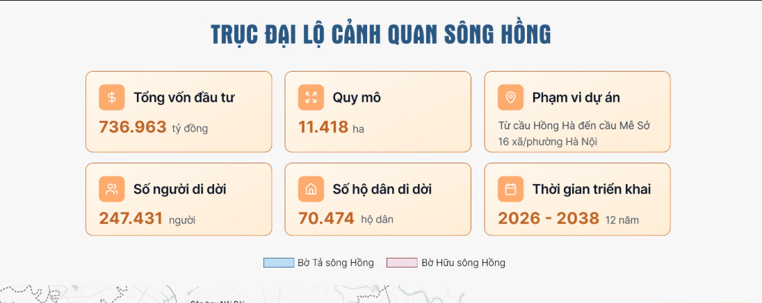 4 nhóm dự án trục đại lộ cảnh quan sông Hồng