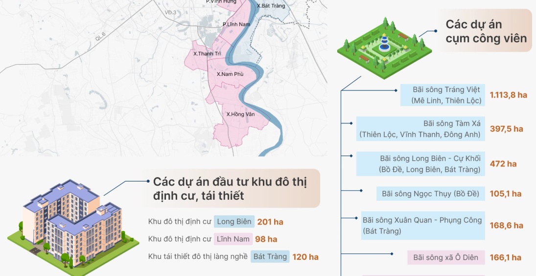 4 nhóm dự án trục đại lộ cảnh quan sông Hồng