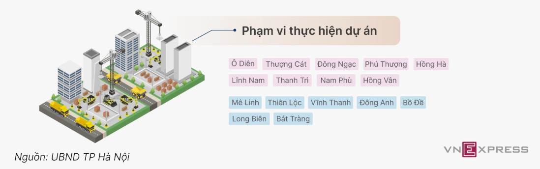 4 nhóm dự án trục đại lộ cảnh quan sông Hồng
