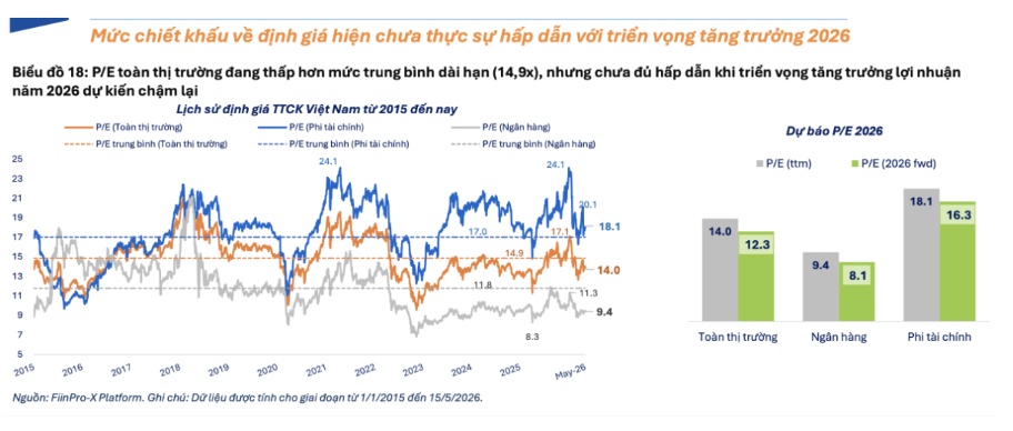5 nhóm ngành đang bị thị trường “định giá rẻ”, cơ hội đang xuất hiện?