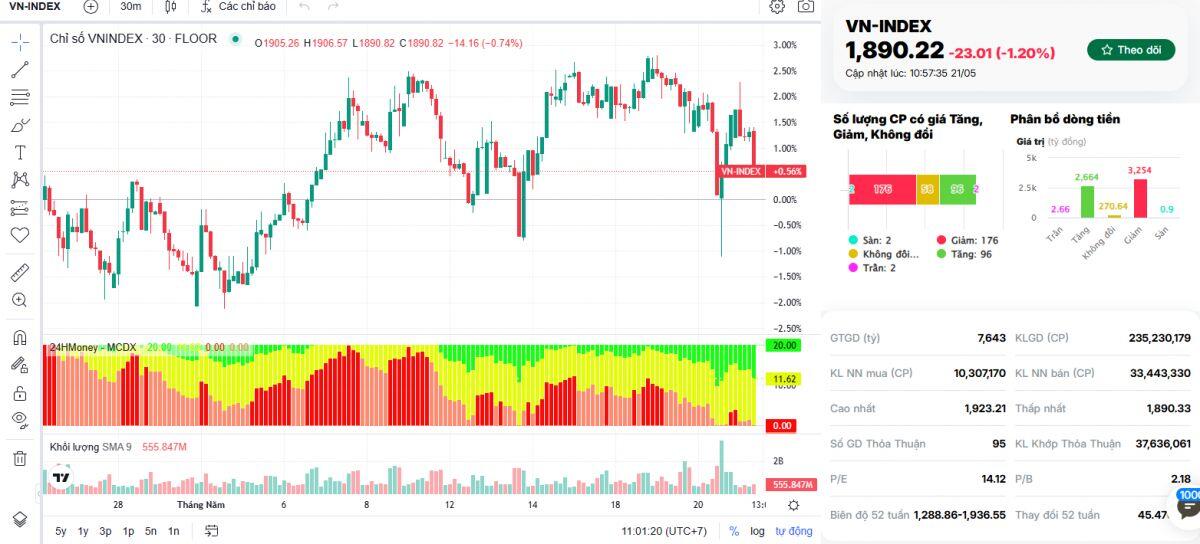 Một yếu tố đang âm thầm quyết định đường đi của VN-Index trong năm 2026
