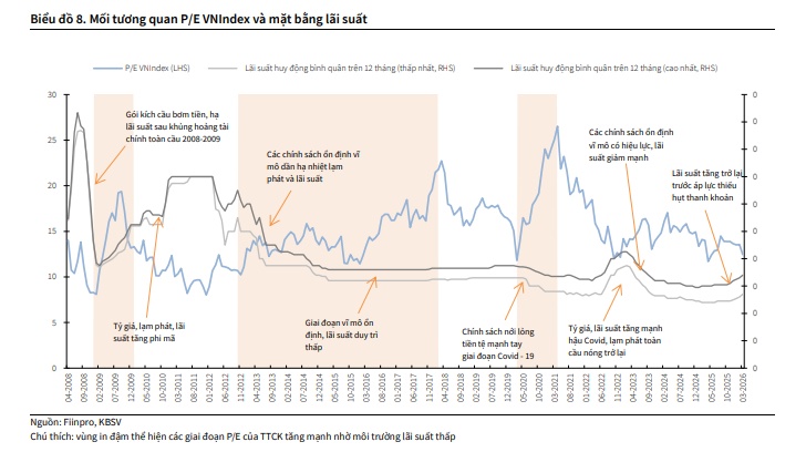 Một yếu tố đang âm thầm quyết định đường đi của VN-Index trong năm 2026
