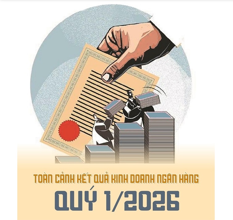 Toàn cảnh kết quả kinh doanh ngân hàng quý 1/2026
