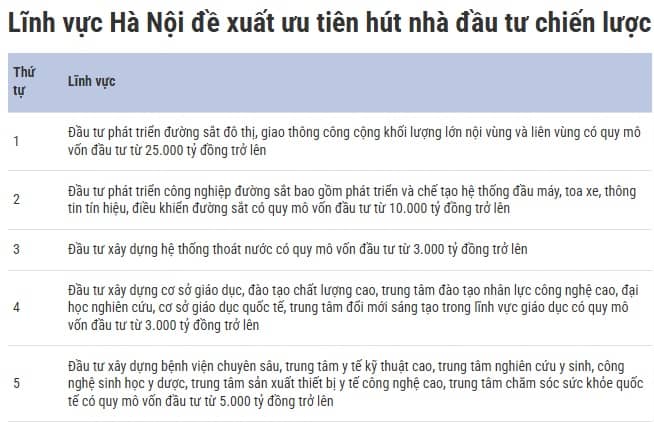 Vì sao Hà Nội chưa hút được nhà đầu tư chiến lược như Samsung, Nvidia?
