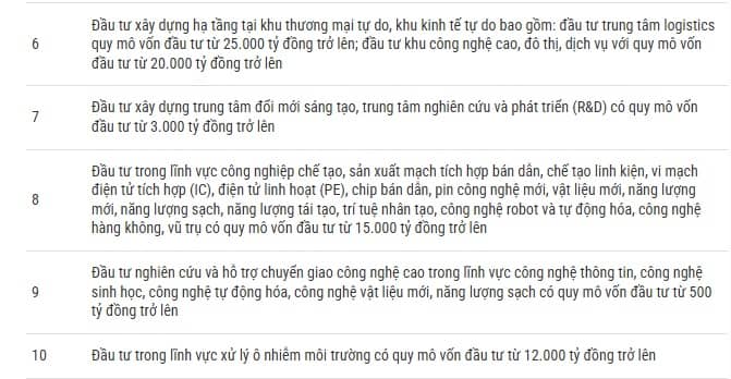 Vì sao Hà Nội chưa hút được nhà đầu tư chiến lược như Samsung, Nvidia?