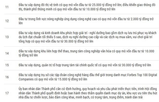 Vì sao Hà Nội chưa hút được nhà đầu tư chiến lược như Samsung, Nvidia?