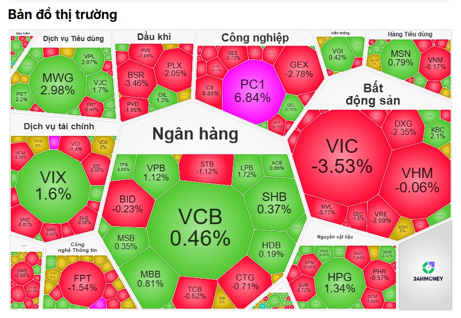 Phiên đáo hạn phái sinh kinh hoàng: “Quả tạ” nào kéo sập thị trường?