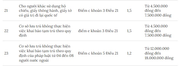 Hà Nội đề xuất tăng mức phạt với 47 hành vi vi phạm