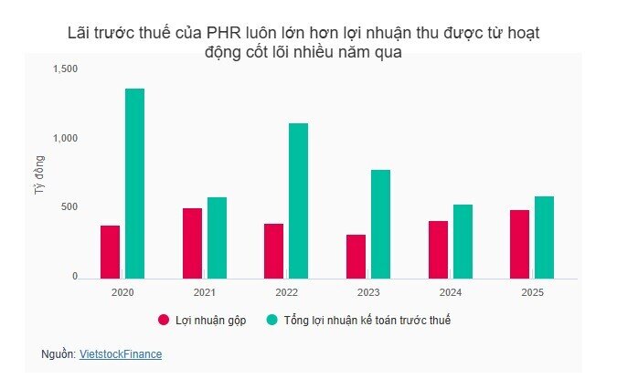 Một doanh nghiệp cao su sắp nhận hơn 3,500 tỷ đồng đền bù, cổ phiếu lên đỉnh lịch sử