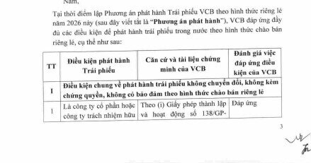 Vietcombank muốn phát hành tối đa 10.000 tỷ đồng trái phiếu riêng lẻ năm 2026