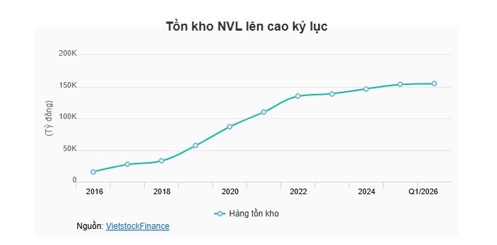 Loạt ông lớn bất động sản ôm lượng tồn kho kỷ lục