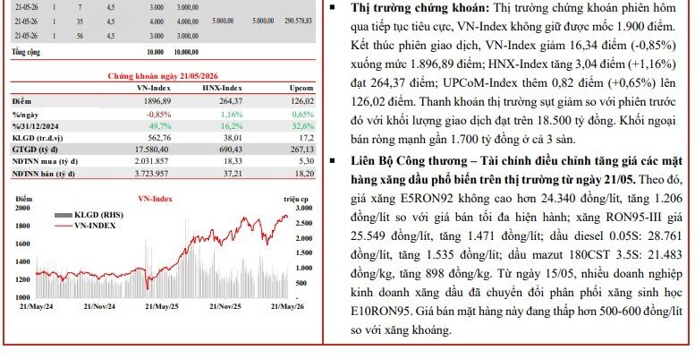 Lãi suất qua đêm xuống còn 6%/năm