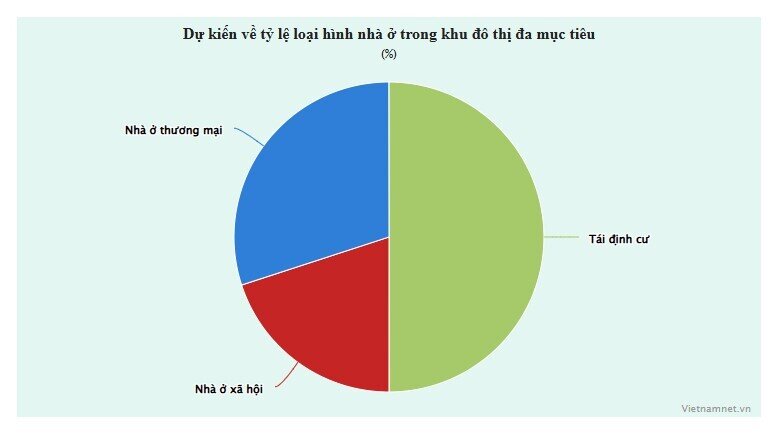 Hà Nội sẽ cấm bán nhà 3 năm đầu?