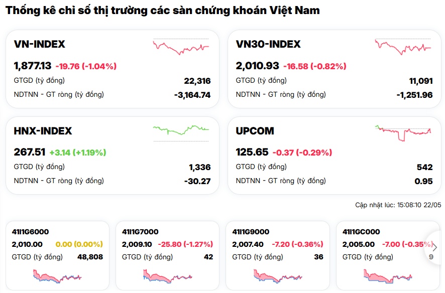 Cú bán tháo hơn 3.200 tỷ đồng của khối ngoại đang báo hiệu điều gì?