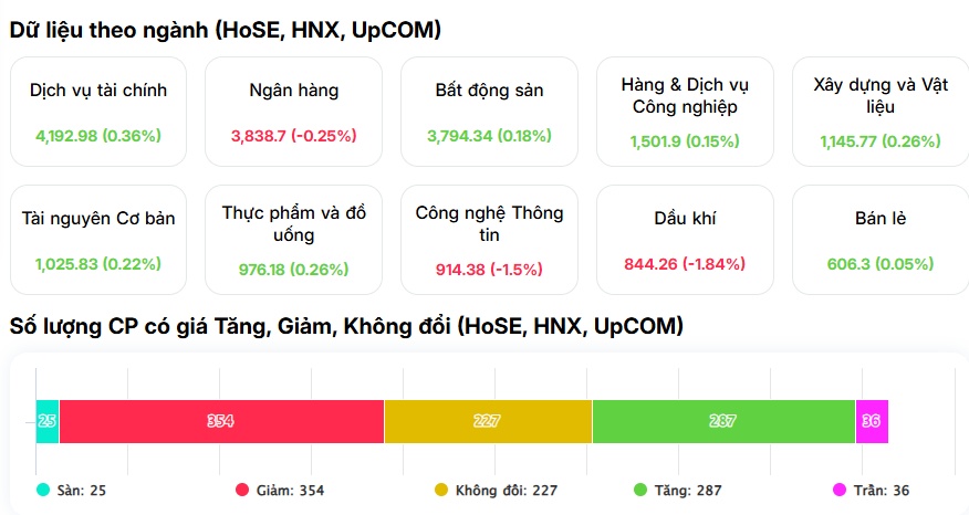 Cú bán tháo hơn 3.200 tỷ đồng của khối ngoại đang báo hiệu điều gì?