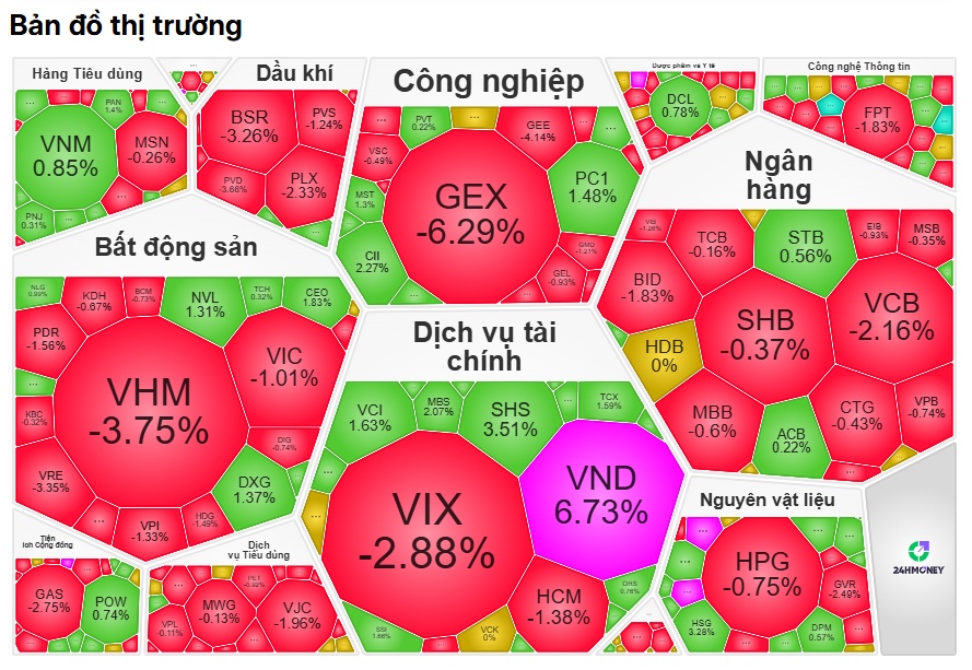 Cú bán tháo hơn 3.200 tỷ đồng của khối ngoại đang báo hiệu điều gì?