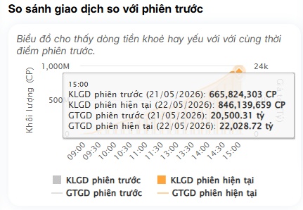 Cú bán tháo hơn 3.200 tỷ đồng của khối ngoại đang báo hiệu điều gì?