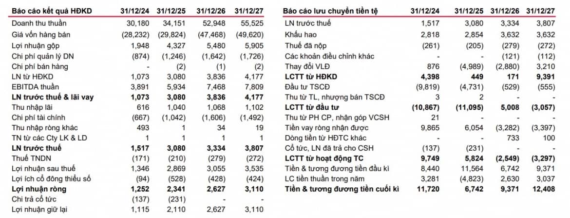 Dòng tiền thông minh đang tìm đến mã cổ phiếu nào?