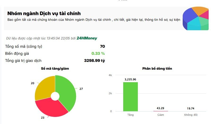 Cổ phiếu chứng khoán bất ngờ bứt phá