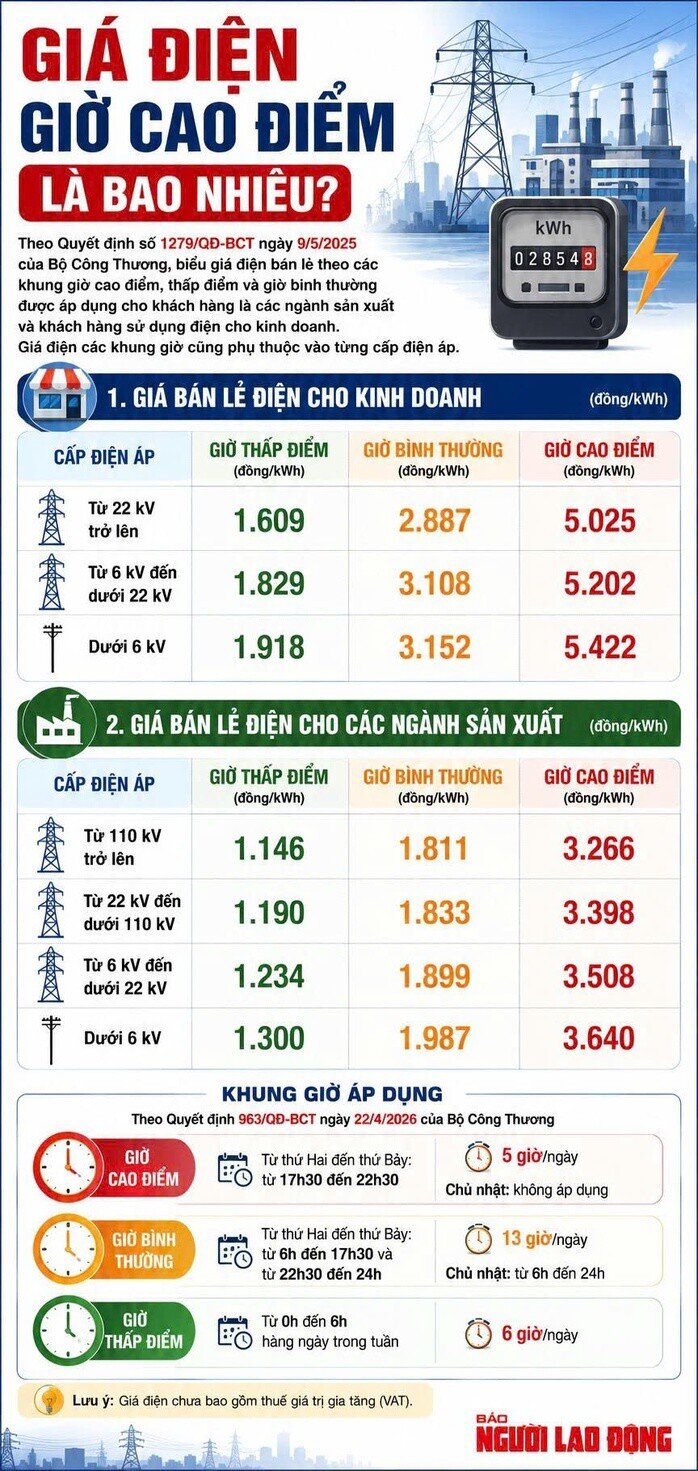Ngành điện có khuyến cáo quan trọng trước khi áp dụng khung giờ cao điểm mới