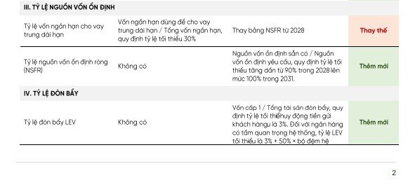 Dự thảo mới của NHNN có thể tạo áp lực lớn lên nhiều ngân hàng