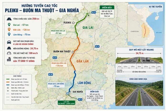 Đề xuất đầu tư cao tốc Pleiku - Buôn Ma Thuột - Gia Nghĩa trước 2030