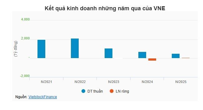 VNE tăng trần sau thư ngỏ khẳng định cổ phiếu không bị 'xóa sổ'
