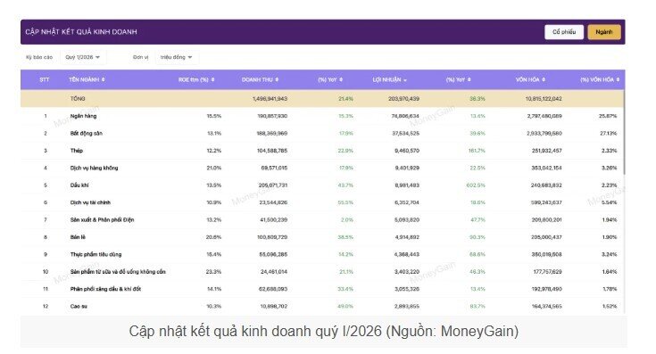 Vì sao nhiều NĐT không cảm nhận được đà tăng của thị trường?