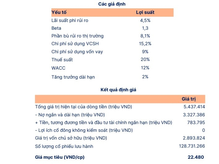 Chiến lược săn hàng cho phiên đầu tuần