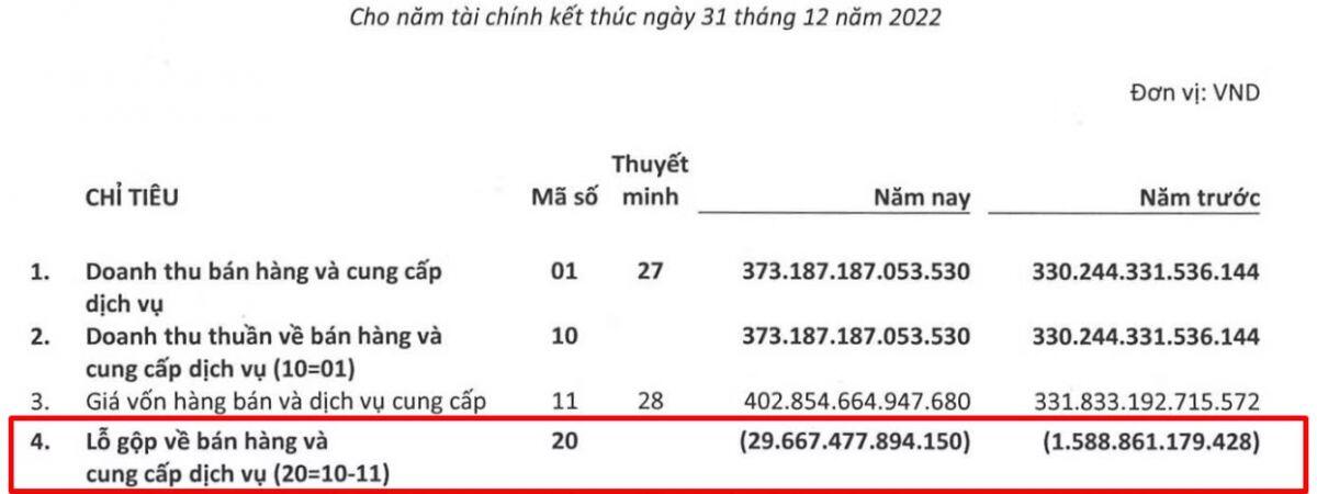 EVN "bật dậy" sau cú sốc 50.000 tỷ?